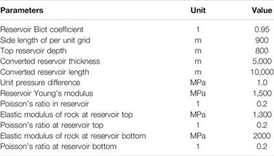 Calculation of Average Reservoir Pore Pressure Based on Surface Displacement Using Image-To-Image Convolutional Neural Network Model